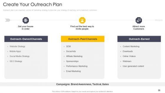 Induction_To_Cross_Channel_Marketing_Communications_Initiatives_Ppt_PowerPoint_Presentation_Complete_Deck_With_Slides_Slide_35.jpg