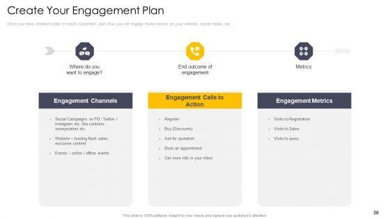 Induction_To_Cross_Channel_Marketing_Communications_Initiatives_Ppt_PowerPoint_Presentation_Complete_Deck_With_Slides_Slide_36.jpg