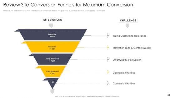 Induction_To_Cross_Channel_Marketing_Communications_Initiatives_Ppt_PowerPoint_Presentation_Complete_Deck_With_Slides_Slide_38.jpg