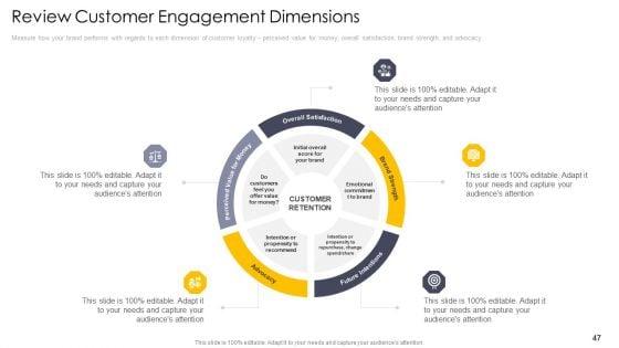 Induction_To_Cross_Channel_Marketing_Communications_Initiatives_Ppt_PowerPoint_Presentation_Complete_Deck_With_Slides_Slide_47.jpg