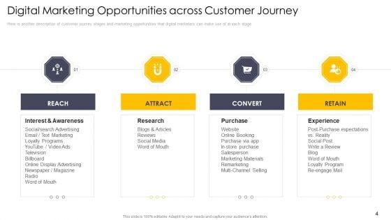 Induction_To_Cross_Channel_Marketing_Communications_Initiatives_Ppt_PowerPoint_Presentation_Complete_Deck_With_Slides_Slide_4.jpg