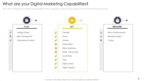 Induction_To_Cross_Channel_Marketing_Communications_Initiatives_Ppt_PowerPoint_Presentation_Complete_Deck_With_Slides_Slide_6.jpg