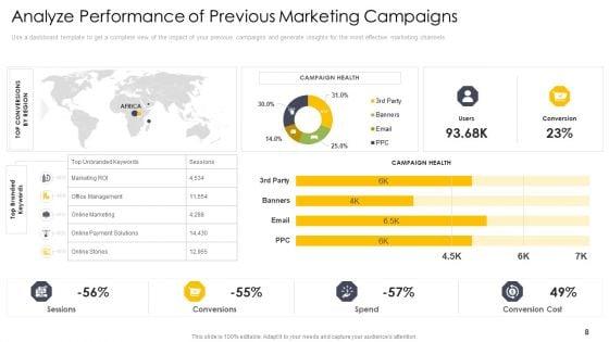 Induction_To_Cross_Channel_Marketing_Communications_Initiatives_Ppt_PowerPoint_Presentation_Complete_Deck_With_Slides_Slide_8.jpg