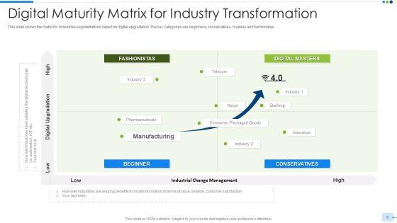 Industrial_Change_Management_Ppt_PowerPoint_Presentation_Complete_Deck_With_Slides_Slide_6.jpg