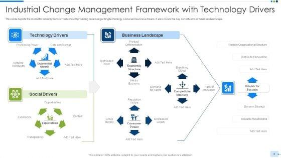Industrial_Change_Management_Ppt_PowerPoint_Presentation_Complete_Deck_With_Slides_Slide_8.jpg