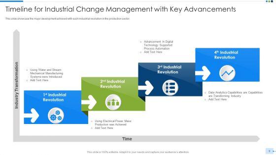 Industrial_Change_Management_Ppt_PowerPoint_Presentation_Complete_Deck_With_Slides_Slide_9.jpg