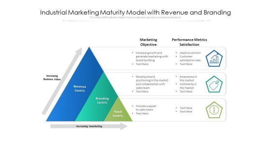 Industrial_Marketing_Maturity_Model_With_Revenue_And_Branding_Ppt_PowerPoint_Presentation_Gallery_Pictures_PDF_Slide_1.jpg