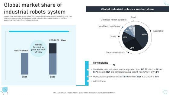 Industrial_Robots_System_Global_Market_Share_Of_Industrial_Robots_System_Background_PDF_Slide_1.jpg