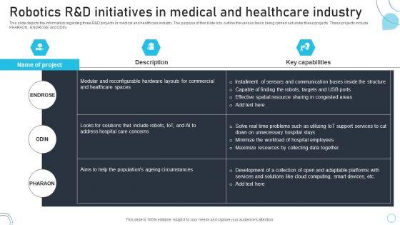 Industrial_Robots_System_Robotics_Randd_Initiatives_In_Medical_And_Healthcare_Industry_Themes_PDF_Slide_1.jpg