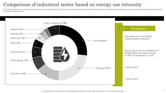 Industrial_Sector_Comparison_Ppt_PowerPoint_Presentation_Complete_Deck_With_Slides_Slide_5.jpg