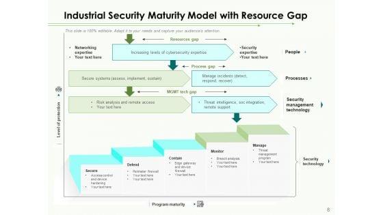 Industrial_Security_System_For_Large_Areas_Technology_Process_Ppt_PowerPoint_Presentation_Complete_Deck_Slide_8.jpg