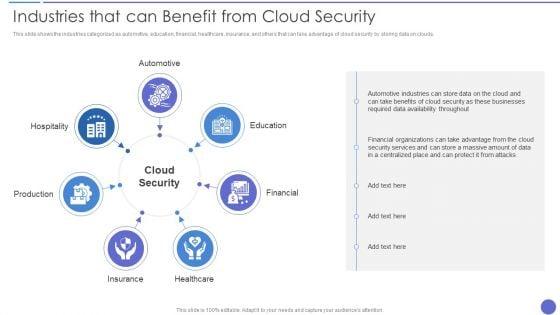 Industries_That_Can_Benefit_From_Cloud_Security_Brochure_PDF_Slide_1.jpg