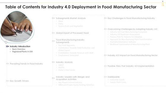 Industry_4_0_Deployment_In_Food_Manufacturing_Sector_Ppt_PowerPoint_Presentation_Complete_With_Slides_Slide_4.jpg