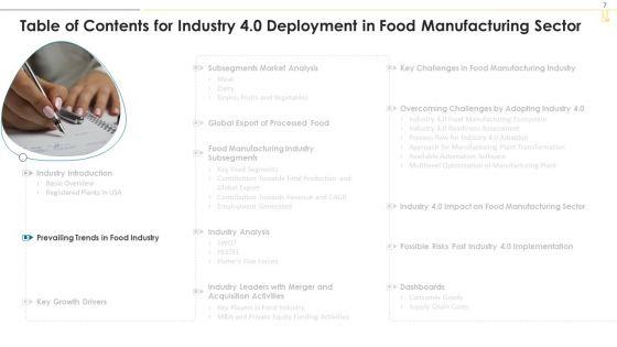 Industry_4_0_Deployment_In_Food_Manufacturing_Sector_Ppt_PowerPoint_Presentation_Complete_With_Slides_Slide_7.jpg
