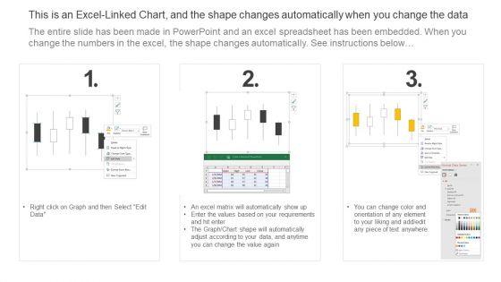 Industry_4_0_Readiness_Assessment_For_Food_Manufacturing_Sector_Industry_Analysis_Of_Food_Themes_PDF_Slide_2.jpg