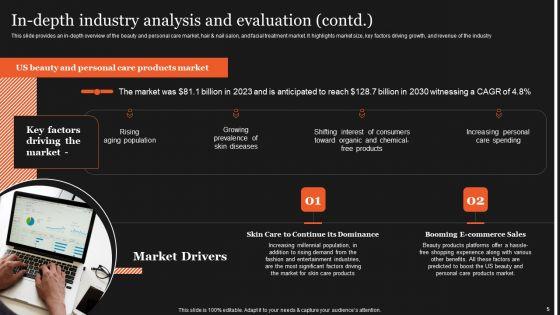 Industry_Analysis_And_Forecasts_For_Salon_Industry_Ppt_PowerPoint_Presentation_Complete_Deck_With_Slides_Slide_5.jpg
