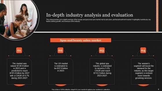 Industry_Analysis_And_Forecasts_For_Salon_Industry_Ppt_PowerPoint_Presentation_Complete_Deck_With_Slides_Slide_8.jpg