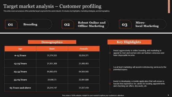 Industry_Analysis_And_Forecasts_For_Salon_Industry_Ppt_PowerPoint_Presentation_Complete_Deck_With_Slides_Slide_9.jpg