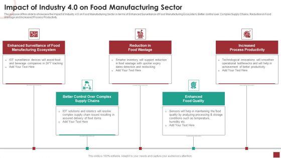 Industry_Analysis_For_Food_Manufacturing_Market_Impact_Of_Industry_4_0_On_Food_Manufacturing_Sector_Formats_PDF_Slide_1.jpg