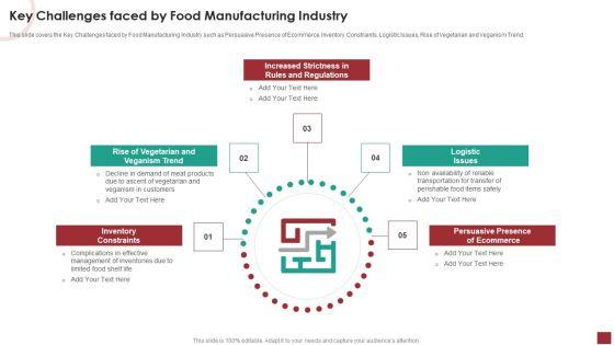 Industry_Analysis_For_Food_Manufacturing_Market_Key_Challenges_Faced_By_Food_Manufacturing_Industry_Infographics_PDF_Slide_1.jpg