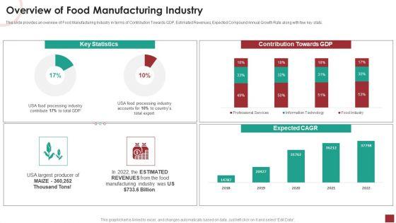 Industry_Analysis_For_Food_Manufacturing_Market_Overview_Of_Food_Manufacturing_Industry_Slides_PDF_Slide_1.jpg