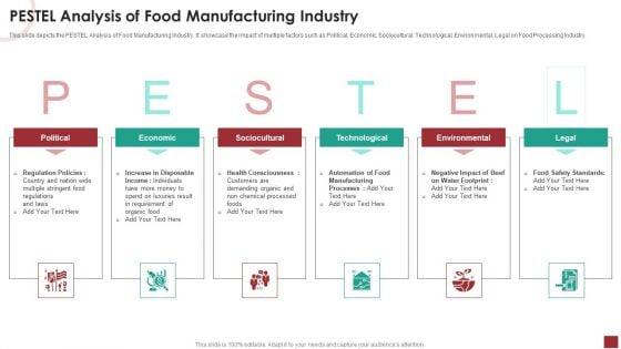 Industry_Analysis_For_Food_Manufacturing_Market_PESTEL_Analysis_Of_Food_Manufacturing_Industry_Portrait_PDF_Slide_1.jpg