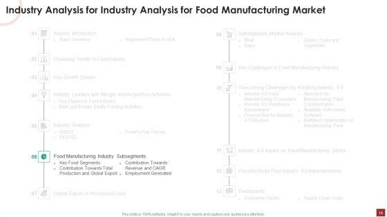 Industry_Analysis_For_Food_Manufacturing_Market_Ppt_PowerPoint_Presentation_Complete_Deck_With_Slides_Slide_18.jpg