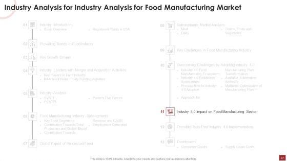 Industry_Analysis_For_Food_Manufacturing_Market_Ppt_PowerPoint_Presentation_Complete_Deck_With_Slides_Slide_37.jpg