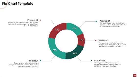 Industry_Analysis_For_Food_Manufacturing_Market_Ppt_PowerPoint_Presentation_Complete_Deck_With_Slides_Slide_49.jpg