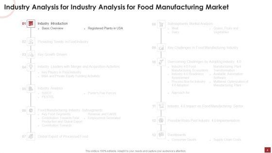 Industry_Analysis_For_Food_Manufacturing_Market_Ppt_PowerPoint_Presentation_Complete_Deck_With_Slides_Slide_4.jpg