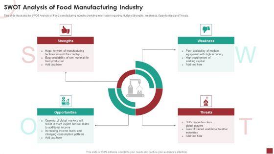 Industry_Analysis_For_Food_Manufacturing_Market_SWOT_Analysis_Of_Food_Manufacturing_Industry_Structure_PDF_Slide_1.jpg