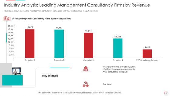 Industry_Analysis_Leading_Management_Consultancy_Firms_By_Revenue_Microsoft_PDF_Slide_1.jpg