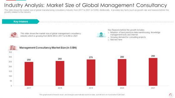 Industry_Analysis_Market_Size_Of_Global_Management_Consultancy_Graphics_PDF_Slide_1.jpg