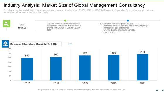 Industry_Analysis_Market_Size_Of_Global_Management_Consultancy_Ppt_Icon_Guidelines_PDF_Slide_1.jpg