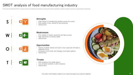Industry_Analysis_Of_Food_Production_Ppt_PowerPoint_Presentation_Complete_Deck_With_Slides_Slide_15.jpg