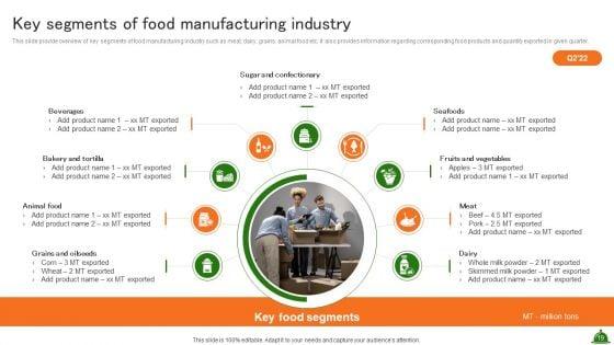 Industry_Analysis_Of_Food_Production_Ppt_PowerPoint_Presentation_Complete_Deck_With_Slides_Slide_19.jpg