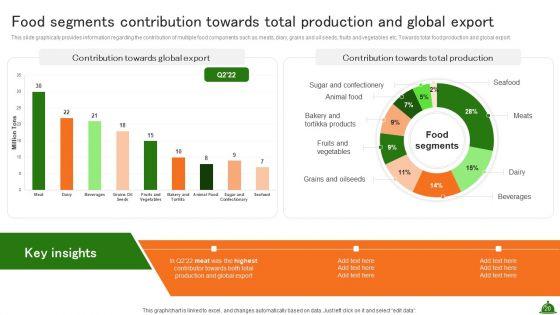 Industry_Analysis_Of_Food_Production_Ppt_PowerPoint_Presentation_Complete_Deck_With_Slides_Slide_20.jpg