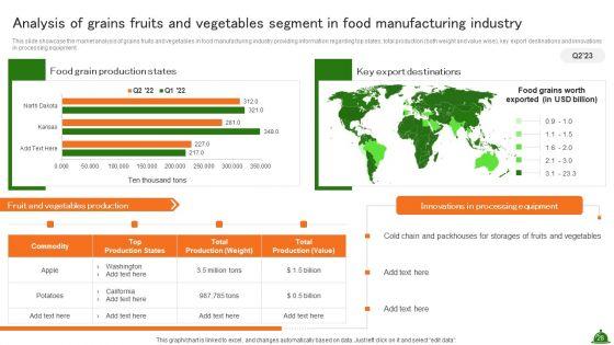 Industry_Analysis_Of_Food_Production_Ppt_PowerPoint_Presentation_Complete_Deck_With_Slides_Slide_28.jpg