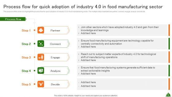 Industry_Analysis_Of_Food_Production_Ppt_PowerPoint_Presentation_Complete_Deck_With_Slides_Slide_34.jpg