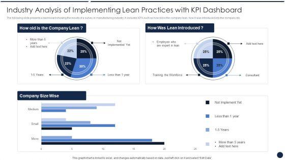 Industry_Analysis_Of_Implementing_Lean_Practices_With_KPI_Dashboard_Sample_PDF_Slide_1.jpg