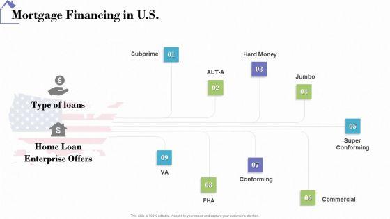 Industry_Analysis_Of_Real_Estate_And_Construction_Sector_Mortgage_Financing_In_US_Clipart_PDF_Slide_1.jpg