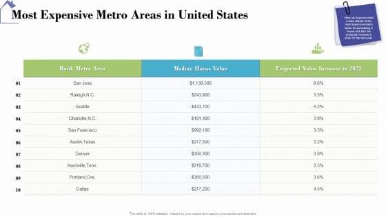 Industry_Analysis_Of_Real_Estate_And_Construction_Sector_Most_Expensive_Metro_Areas_In_United_States_Structure_PDF_Slide_1.jpg