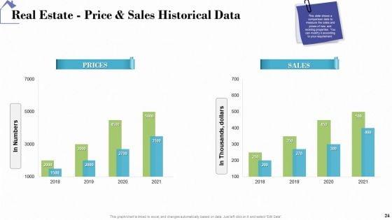 Industry_Analysis_Of_Real_Estate_And_Construction_Sector_Ppt_PowerPoint_Presentation_Complete_Deck_With_Slides_Slide_24.jpg