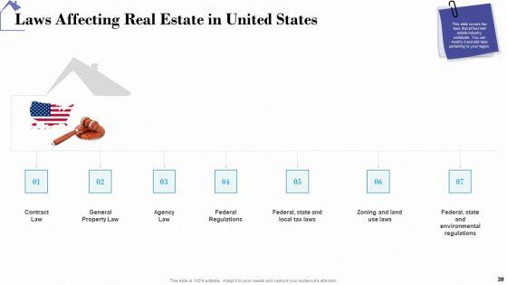 Industry_Analysis_Of_Real_Estate_And_Construction_Sector_Ppt_PowerPoint_Presentation_Complete_Deck_With_Slides_Slide_30.jpg