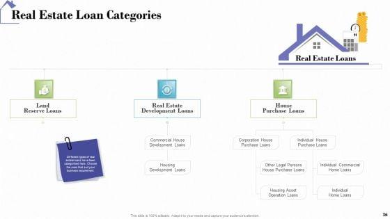 Industry_Analysis_Of_Real_Estate_And_Construction_Sector_Ppt_PowerPoint_Presentation_Complete_Deck_With_Slides_Slide_36.jpg