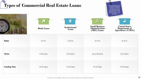 Industry_Analysis_Of_Real_Estate_And_Construction_Sector_Ppt_PowerPoint_Presentation_Complete_Deck_With_Slides_Slide_37.jpg