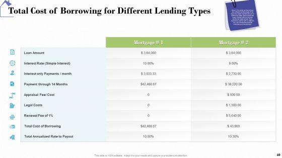 Industry_Analysis_Of_Real_Estate_And_Construction_Sector_Ppt_PowerPoint_Presentation_Complete_Deck_With_Slides_Slide_40.jpg