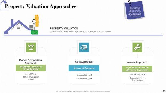 Industry_Analysis_Of_Real_Estate_And_Construction_Sector_Ppt_PowerPoint_Presentation_Complete_Deck_With_Slides_Slide_53.jpg