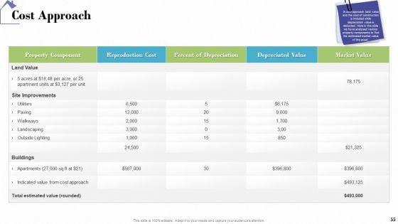 Industry_Analysis_Of_Real_Estate_And_Construction_Sector_Ppt_PowerPoint_Presentation_Complete_Deck_With_Slides_Slide_55.jpg