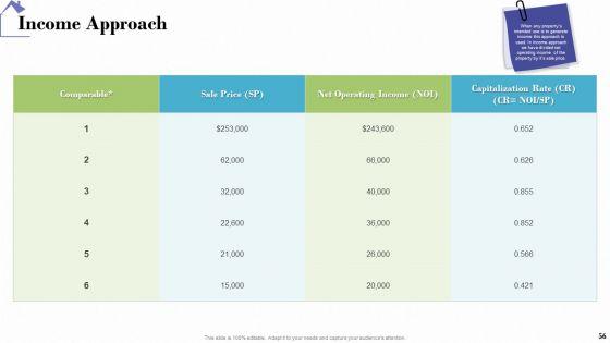 Industry_Analysis_Of_Real_Estate_And_Construction_Sector_Ppt_PowerPoint_Presentation_Complete_Deck_With_Slides_Slide_56.jpg